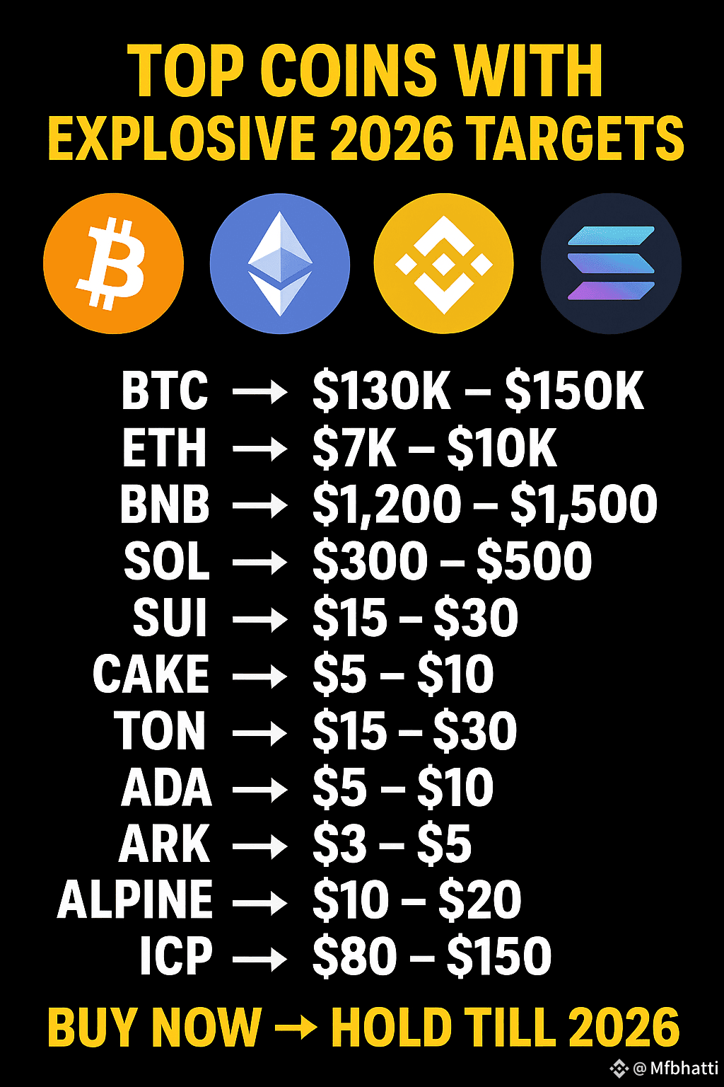 🚀 Top Crypto Coins with Explosive 2026 Price Targets! 💎 | Mfbhatti on  Binance Square