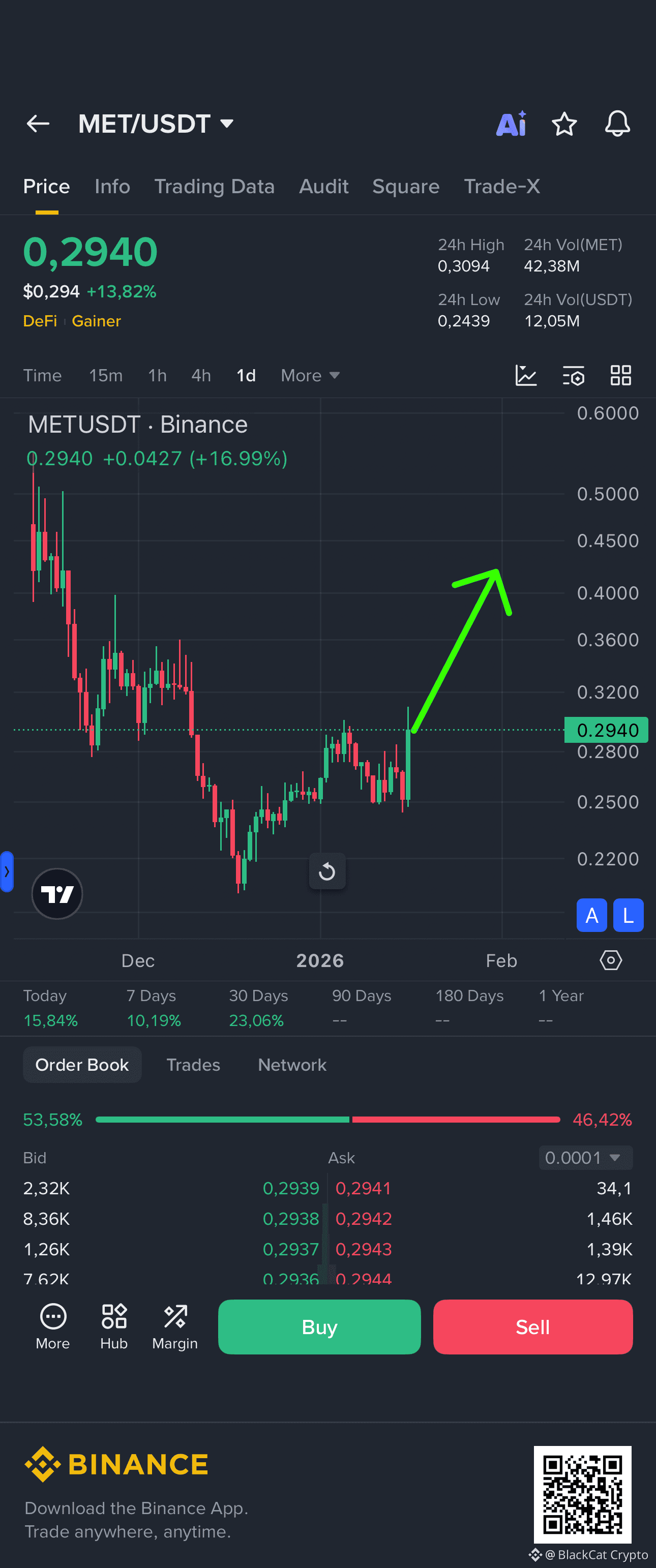 Meteora Price Today | MET to USD Live Price, Market Cap & Chart