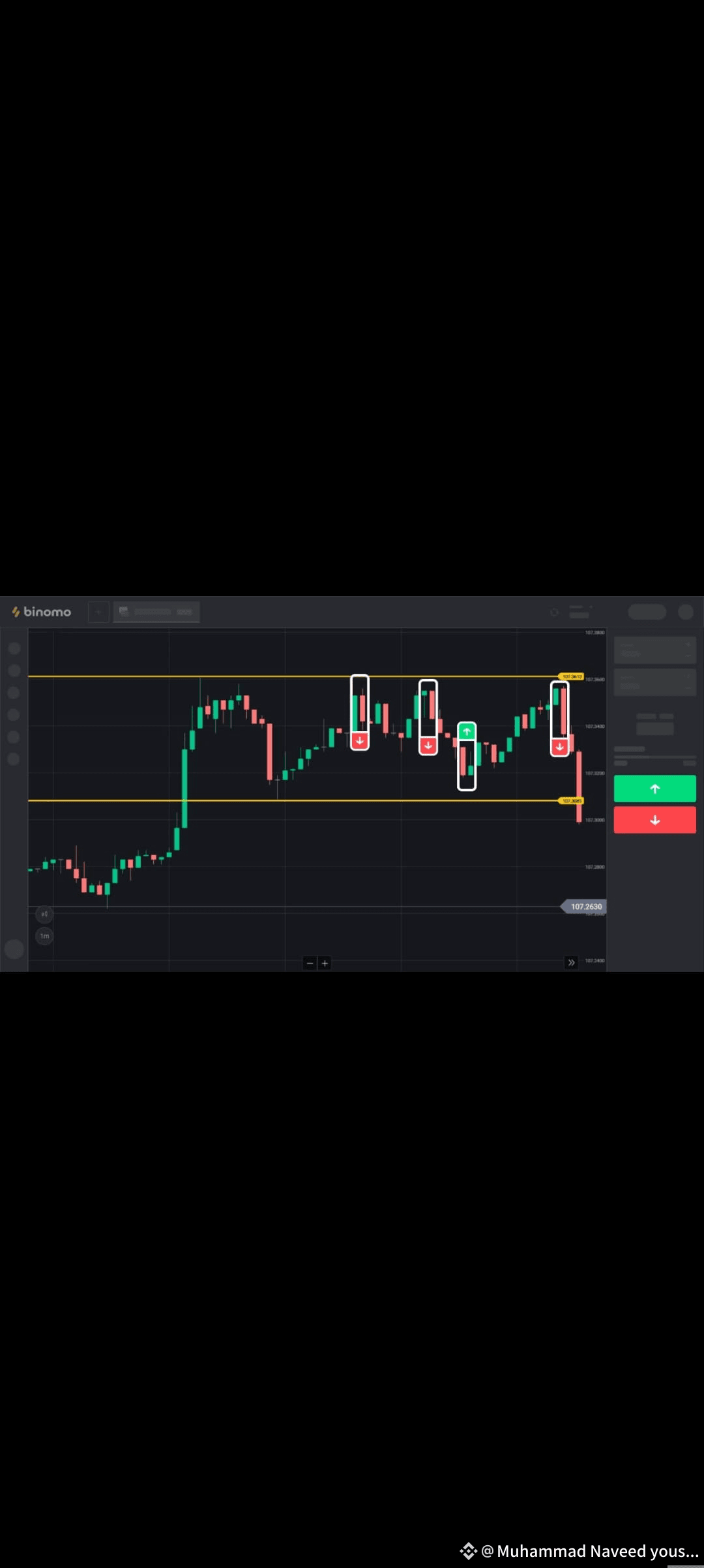 How Much XRP Do You Need to Become a Millionaire at $150? By | Muhammad  Naveed yousaf on Binance Square