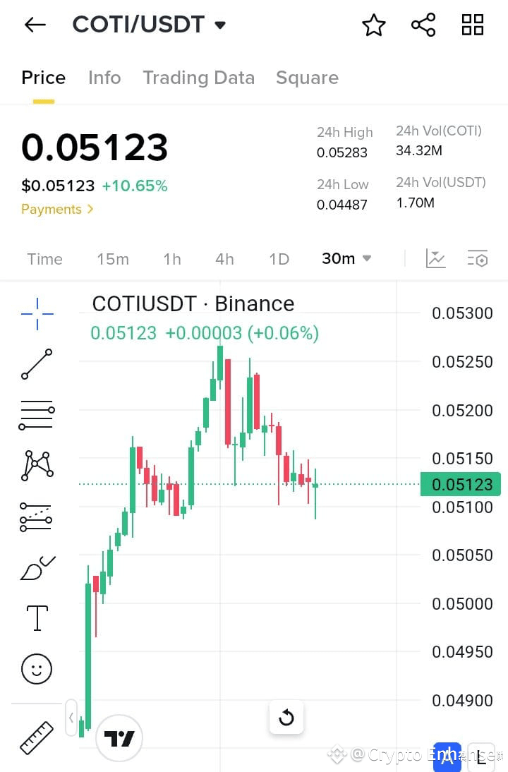 Latest #cotiusdt News, Opinions and Feed Today | Binance Square