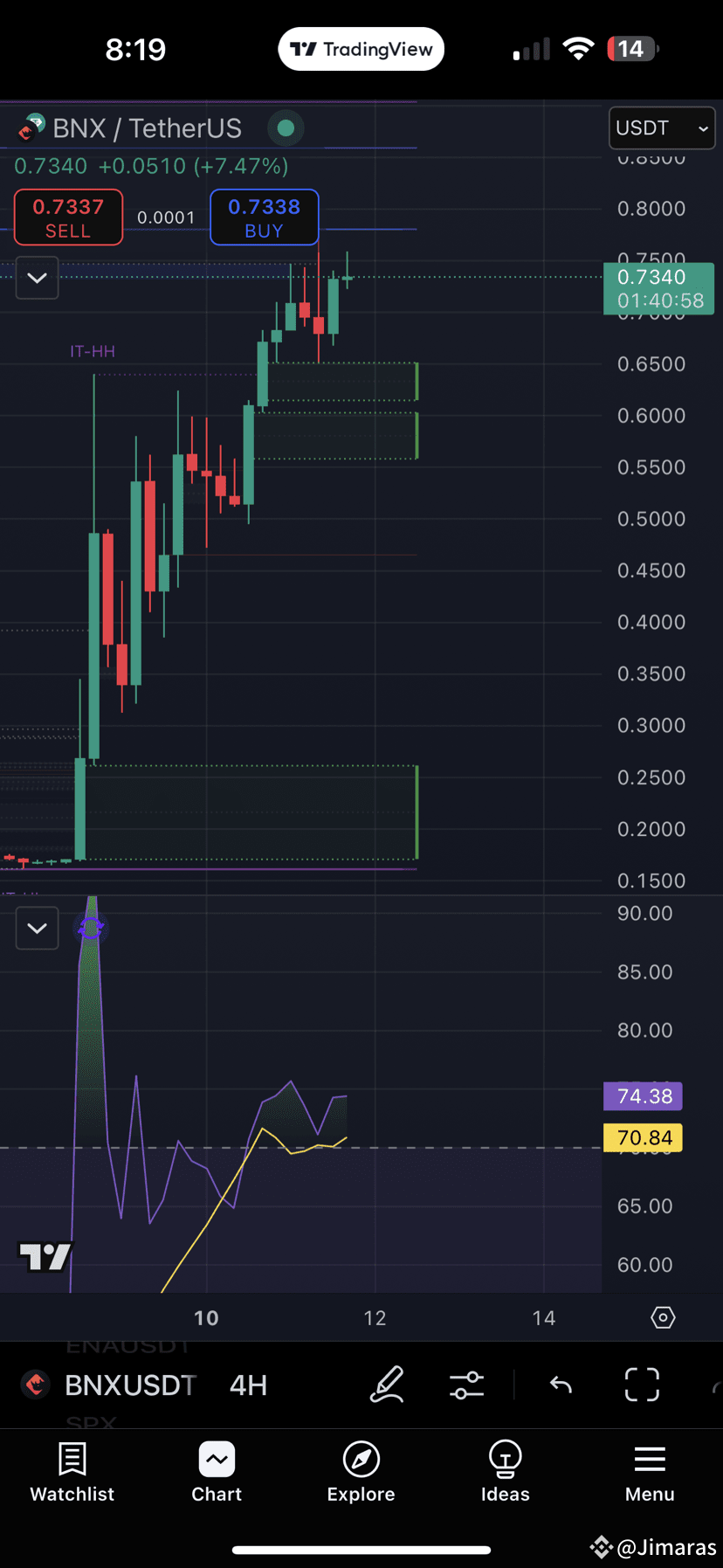 $BNX Price Surge: A Major Correction Is Coming – Here’s | Jimaras on ...