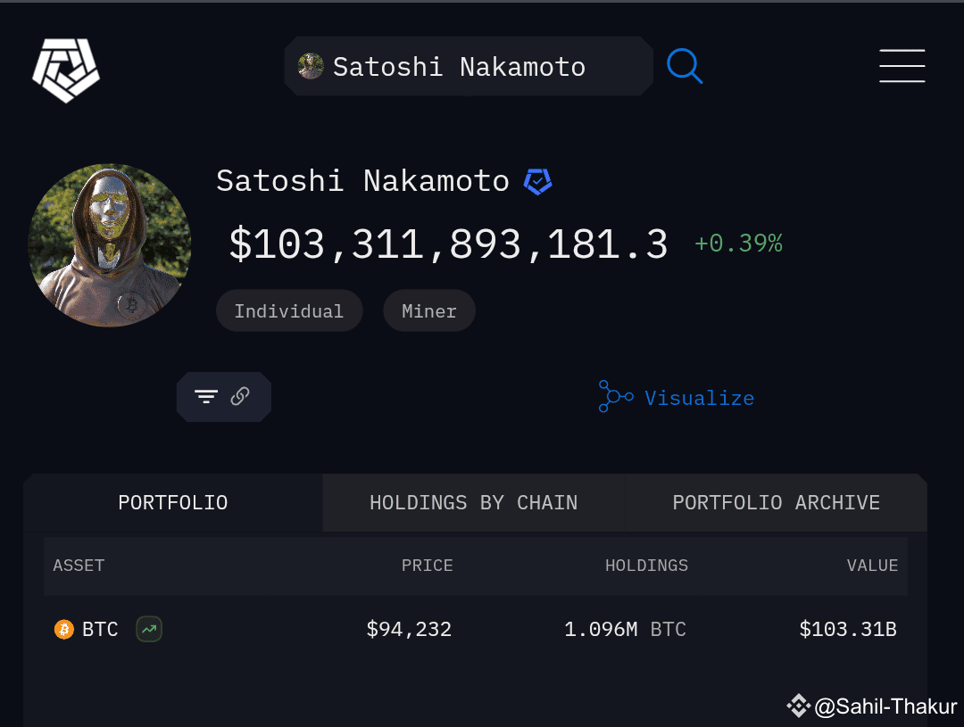 Satoshi Nakamoto owns more than 100 Billion worth of $BTC . | Sahil-Thakur  on Binance Square