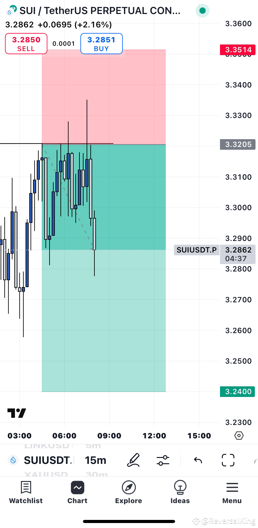 SUI USDT 2 TP Hit Successfully I m Still Gonna Hold ReversalKing sui usdt 2 tp hit successfully i m still gonna hold reversalking