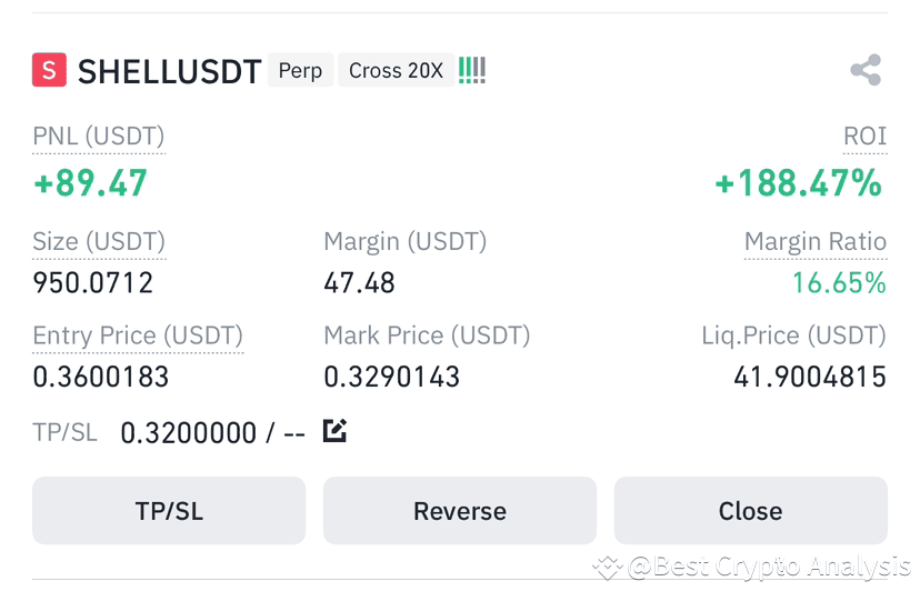 Closing $SHELL now as it is very close to my TP price and i | Best ...