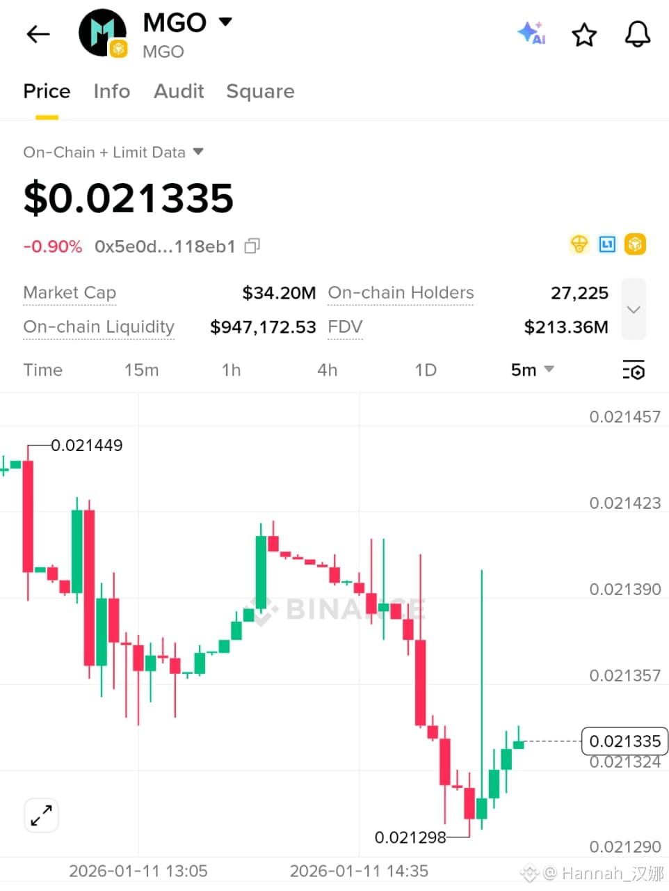 Mango Network Price Today | Binance Alpha New Listing, Airdrop & Charts