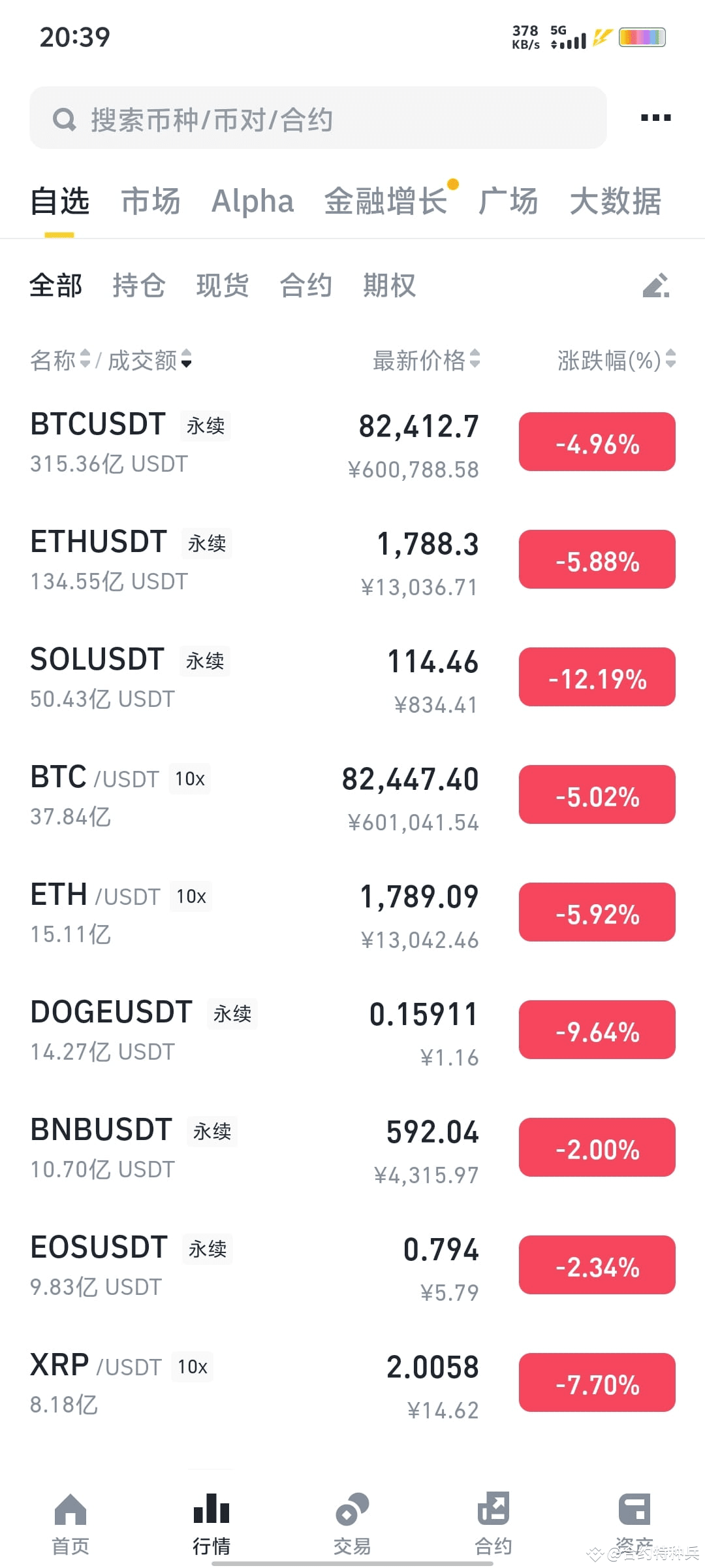 看见这种行情就恶心,哈哈狗庄 | 合约特种兵发布于币安广场