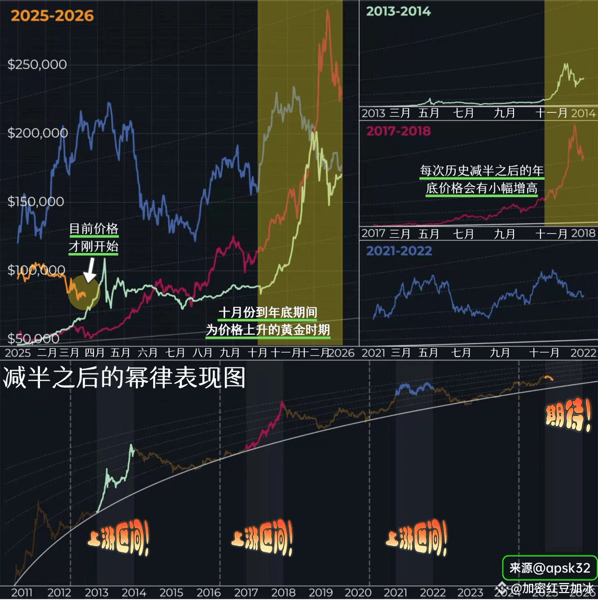币圈风云4.14：OM暴跌、Rfc稳涨，主流币行情全解析| 红豆加冰على Binance Square