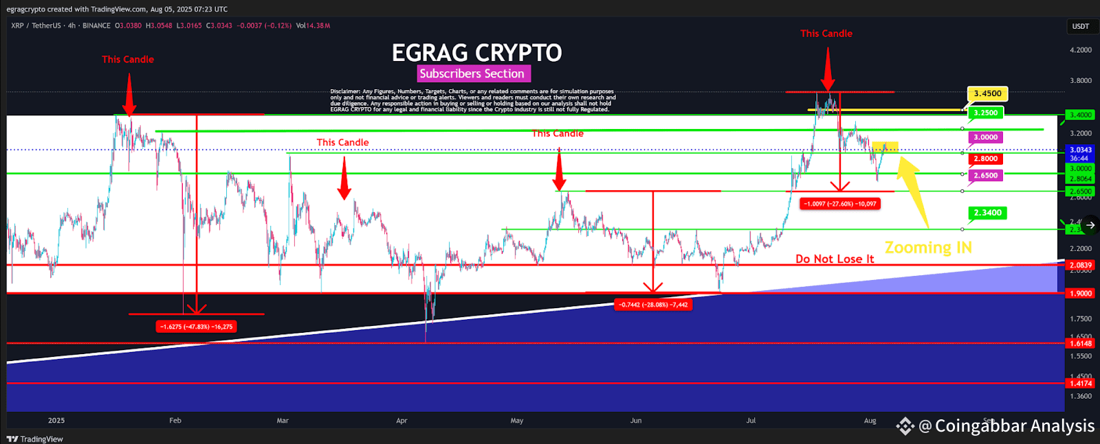 EGRAG Crypto