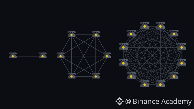 network-effect