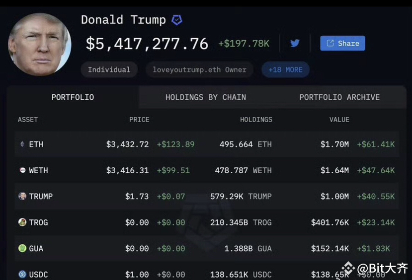 Is this Trump's wallet? How come it doesn't even have Bitcoi | 大齐XBT on ...
