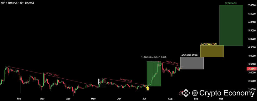 xrp magacoin
