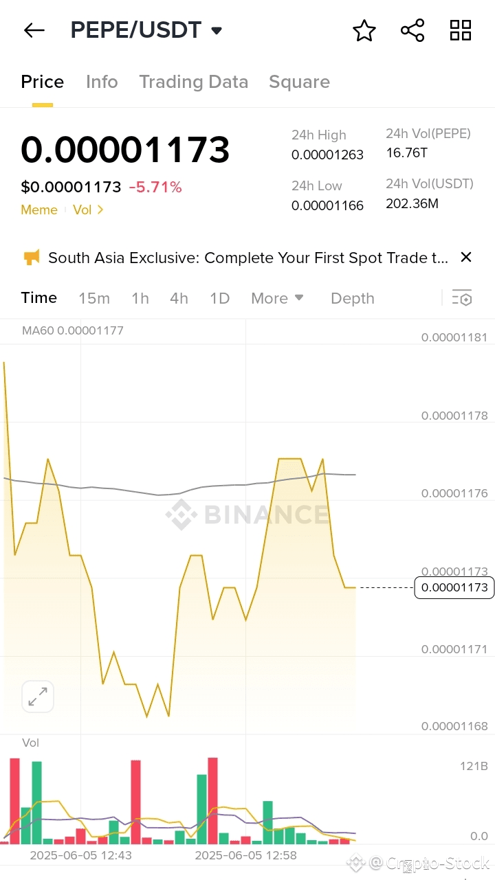 Latest #pepebullrun News, Opinions and Feed Today | Binance Square