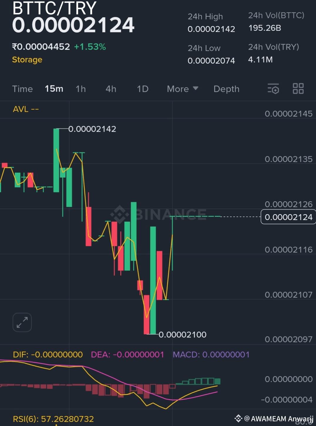 AWAMEAM Anwarjis profil | Binance Square