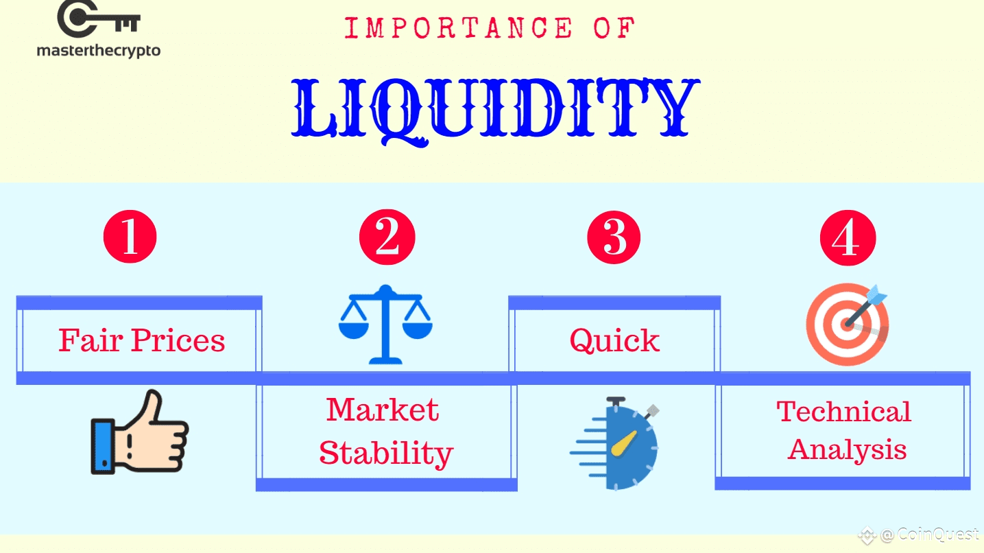 Understanding Crypto Liquidity & Volume | CoinQuest on Binance Square