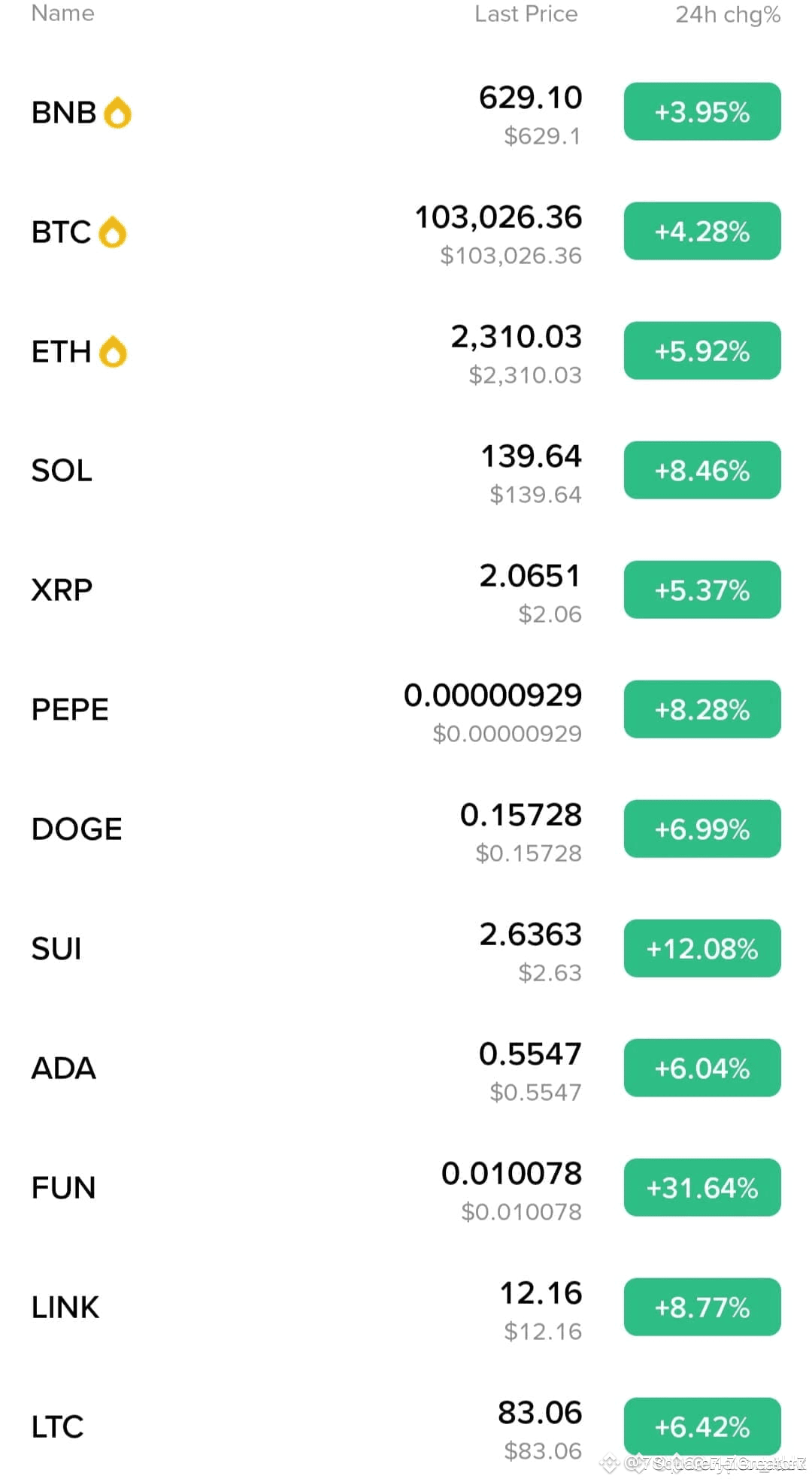 Can someone explain what is happening? Why is everything ris | By Luck ...