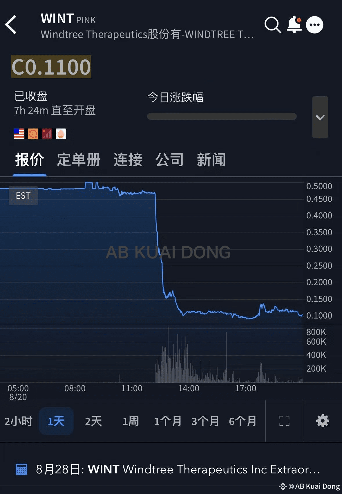 The first microstrategy company to be requested to delist | AB Kuai Dong on  Binance Square