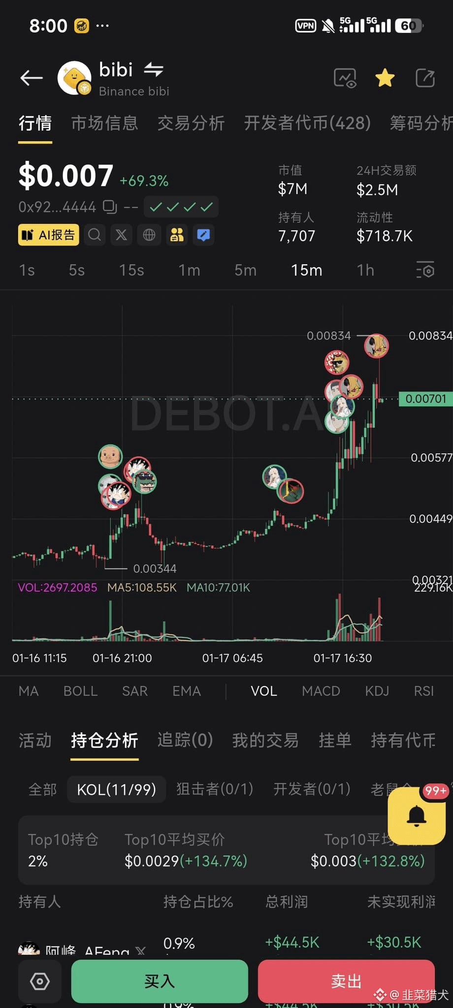 Latest #bibi News, Opinions and Feed Today | Binance Square