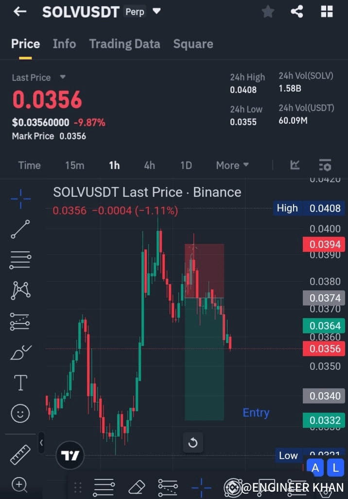 $SOLV USDT THE 3RD PERFECT SIGNLAL🥰🥰.OUR T1 HIT.SEE PROOF | ENGINEER ...