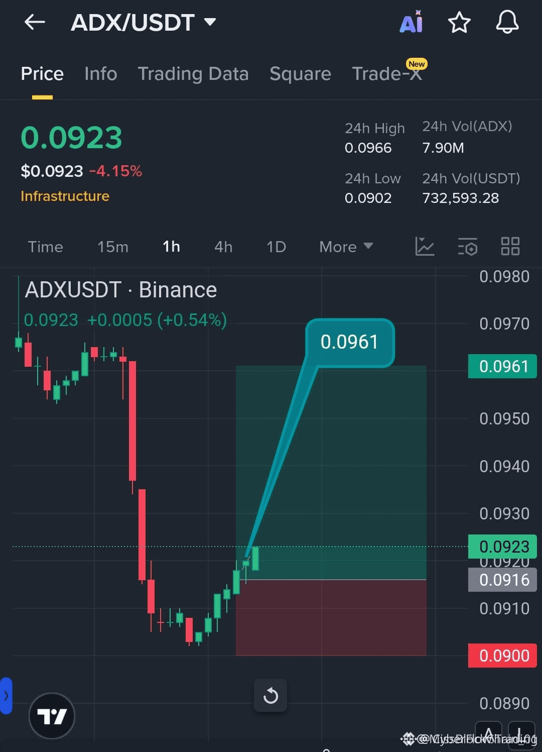 Latest #adx News, Opinions and Feed Today | Binance Square