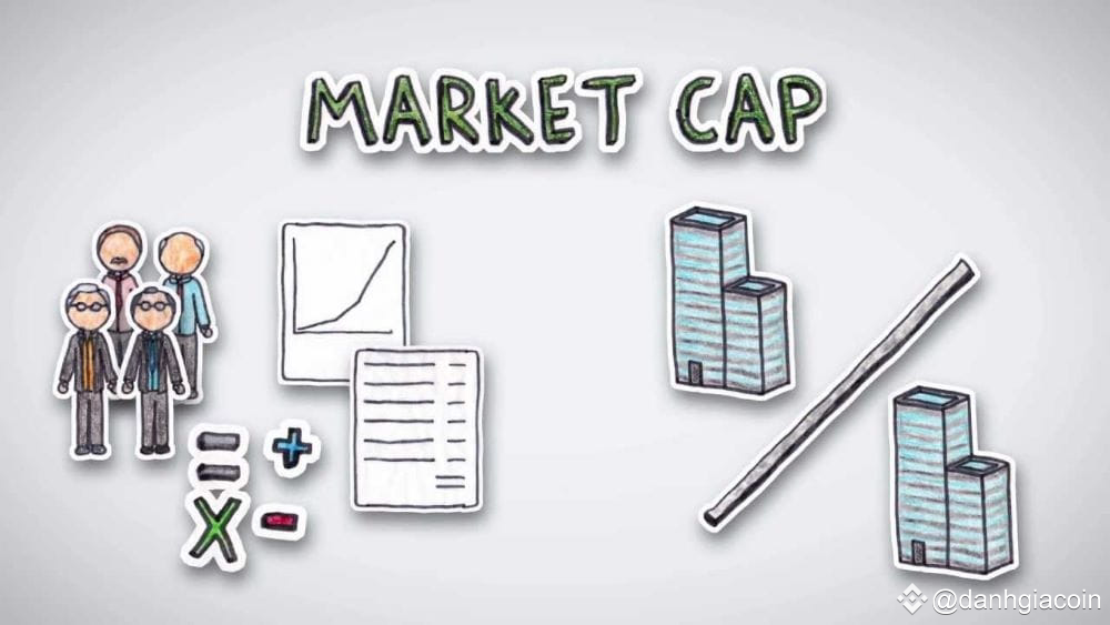 tại sao market cap lại quan trọng