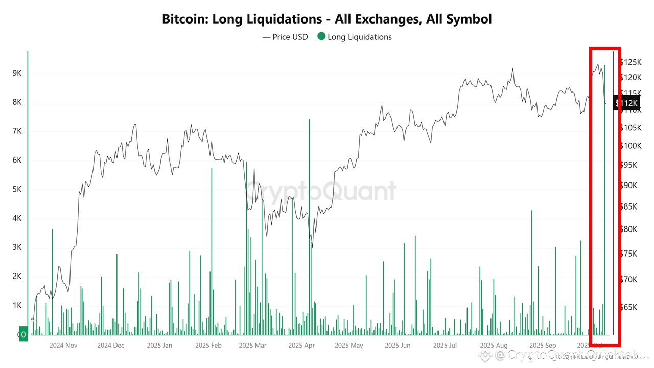 A Different Kind of Flush – Why This Bitcoin Crash May Not Be the Real  Bottom | CryptoQuant Quicktake on Binance Square