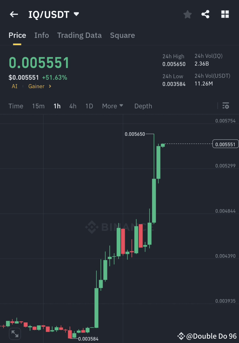Cómo saber si una criptomoneda va a subir o bajar en 15 minutos! | Double  Do 96 en Binance Square