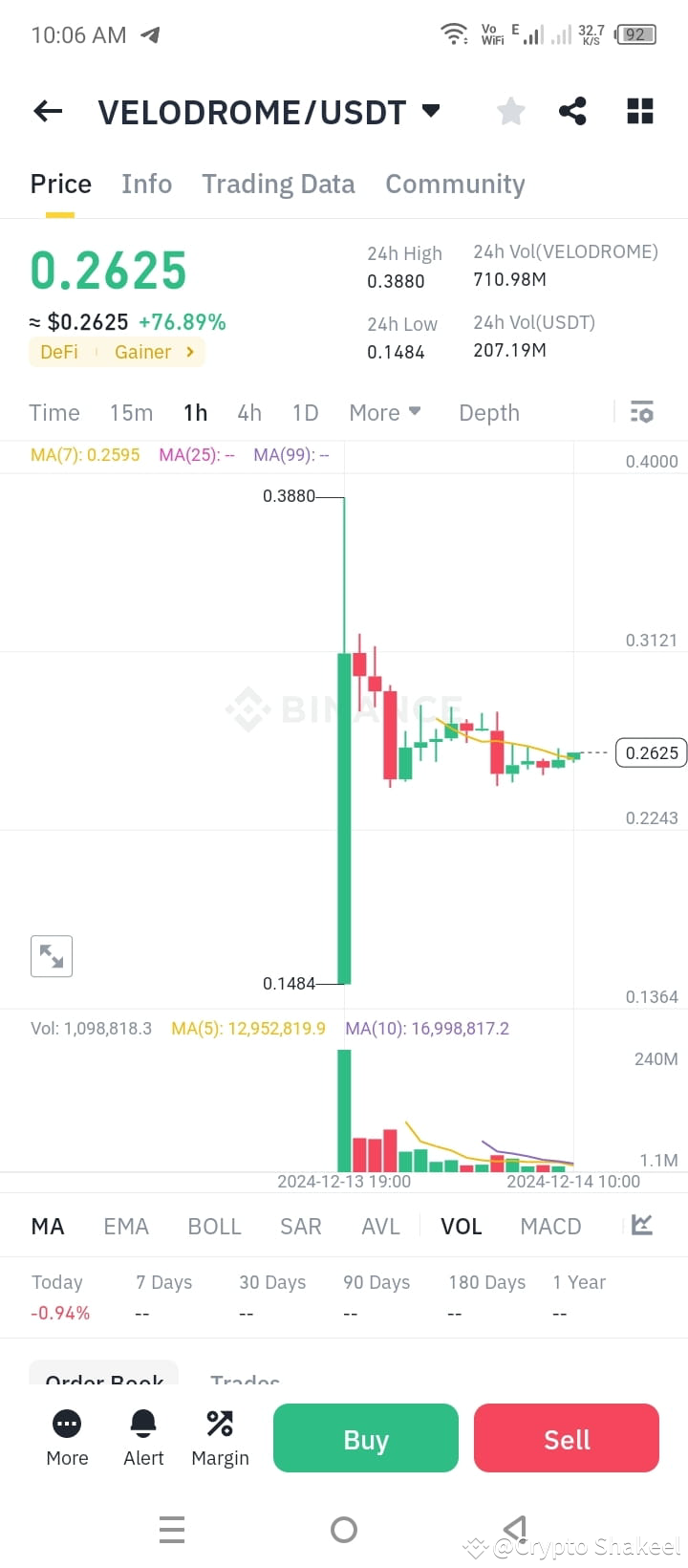 Latest #velo News, Opinions and Feed Today | Binance Square
