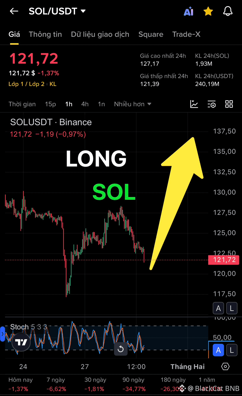 Precio de hoy de Solana | Precio en tiempo real, cap. de mercado y gráfico  de SOL a USD