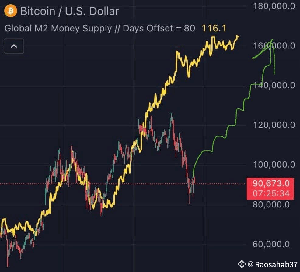Latest #globalm2 News, Opinions and Feed Today | Binance Square