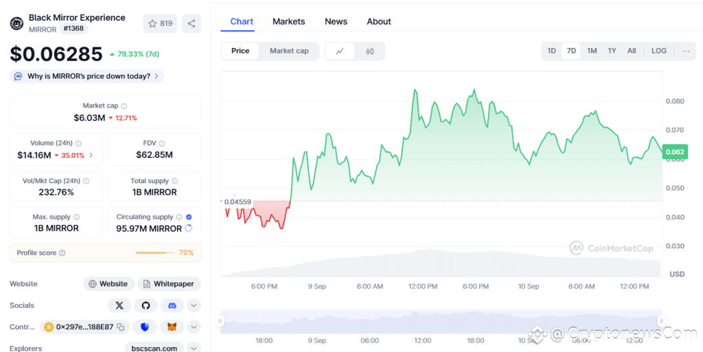 Netflix's Dystopian Black Mirror Series Inspires the Launch of $MIRROR Token – 10000% Gains Ahead?