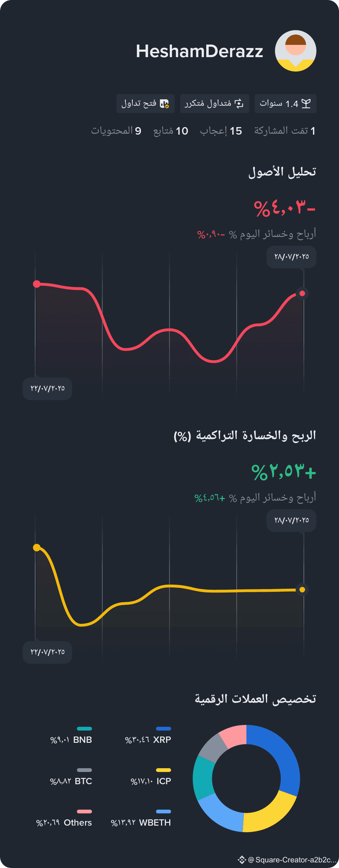 Latest #ipc News, Opinions and Feed Today | Binance Square