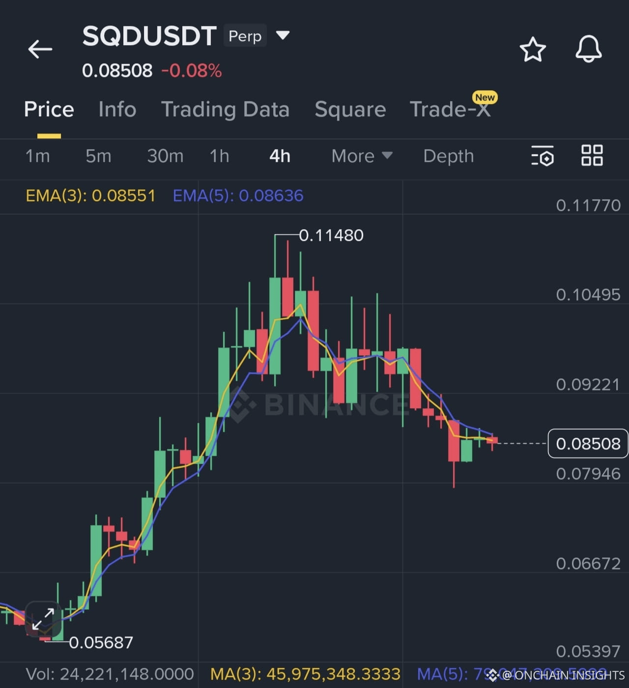 Latest #subsquid News, Opinions and Feed Today | Binance Square