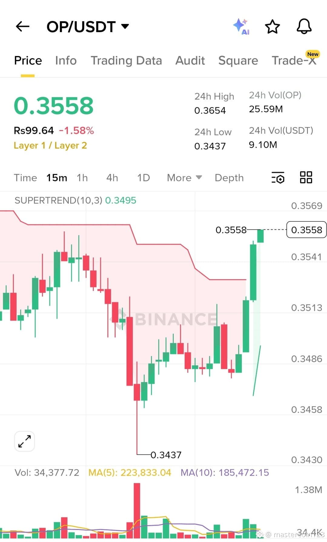 Latest #optimism News, Opinions and Feed Today | Binance Square