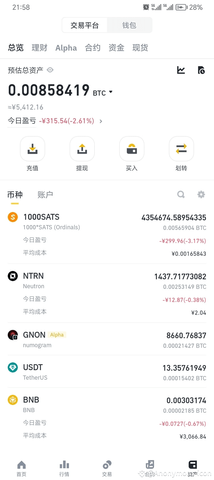 Latest #sats1000 News, Opinions and Feed Today | Binance Square