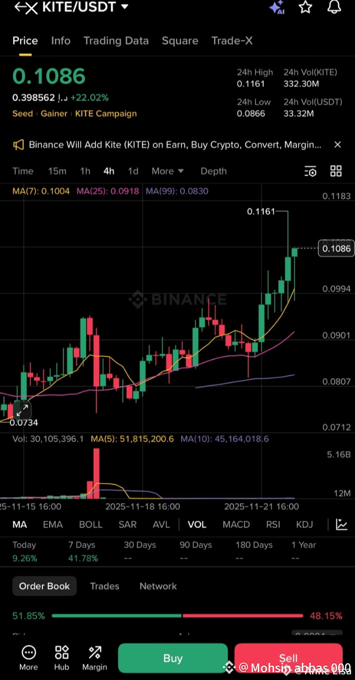 Perfil de Mohsin abbas 000 | Binance Square