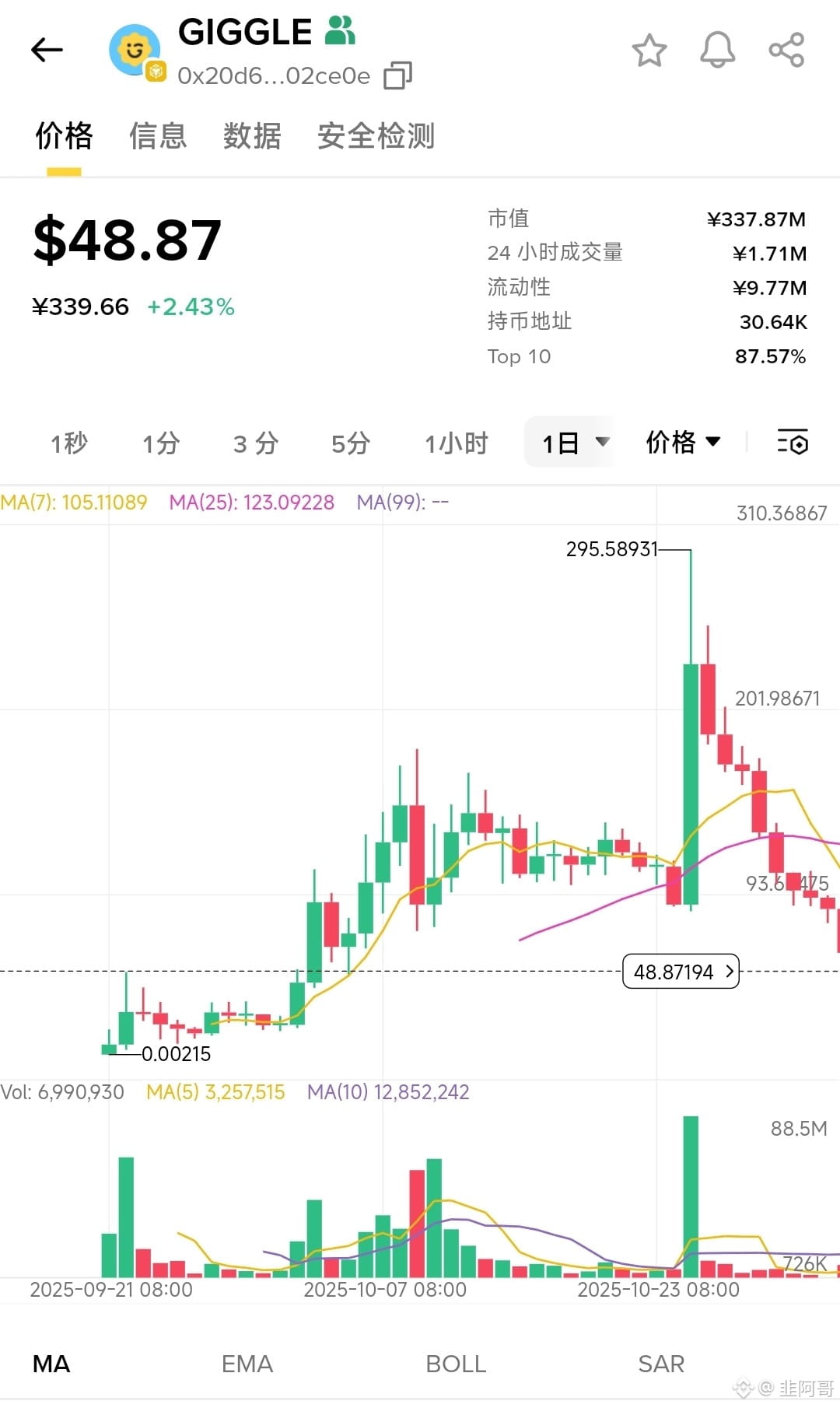 Crypto Fear & Greed Index | Bitcoin Sentiment | Binance