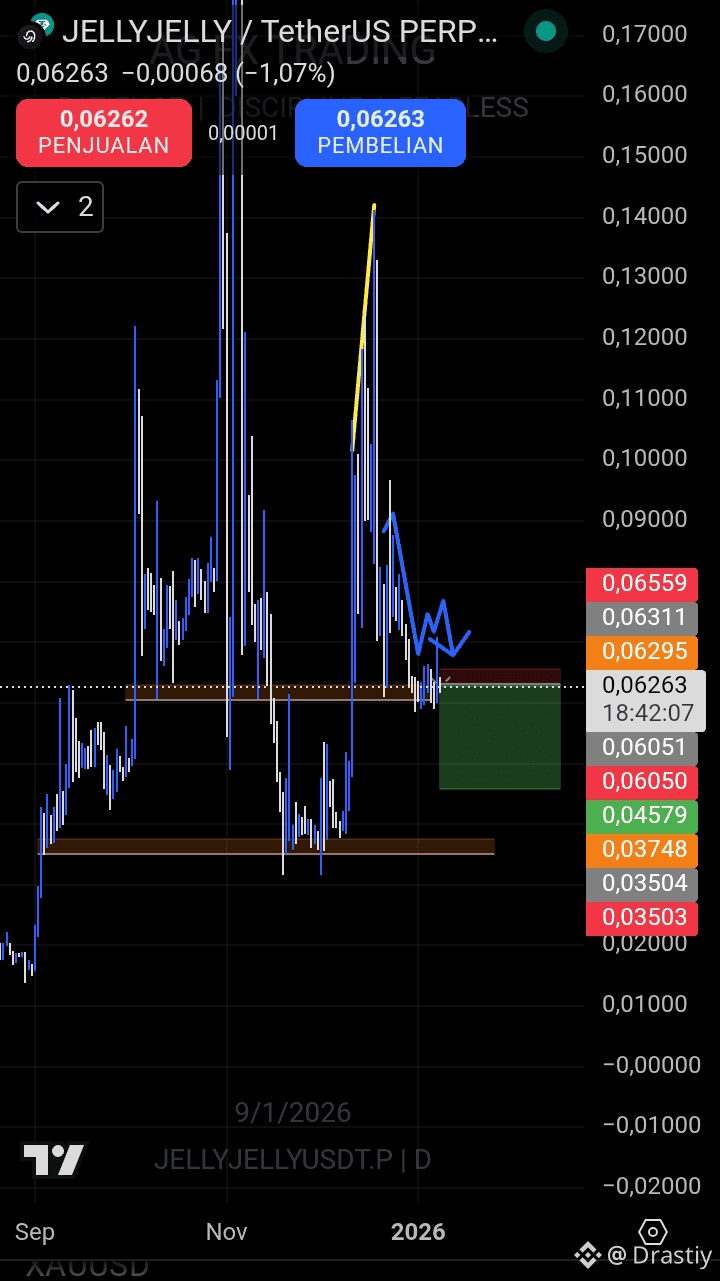 Latest #jellyjellyusdt News, Opinions and Feed Today | Binance Square