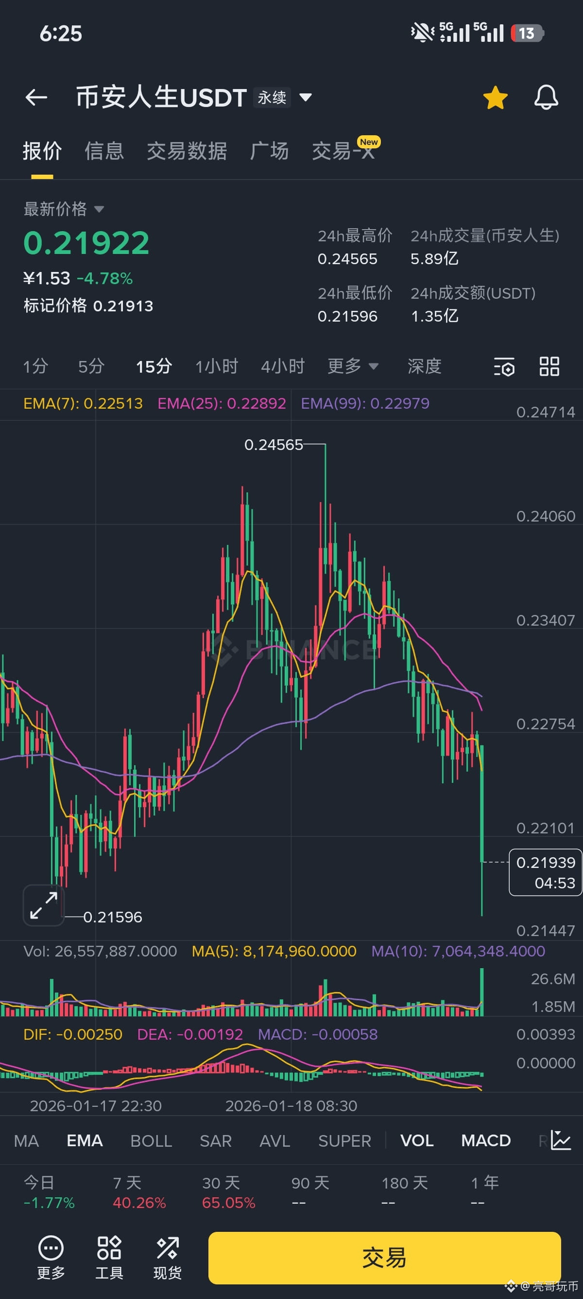 亮哥玩币のプロフィール| Binance Square