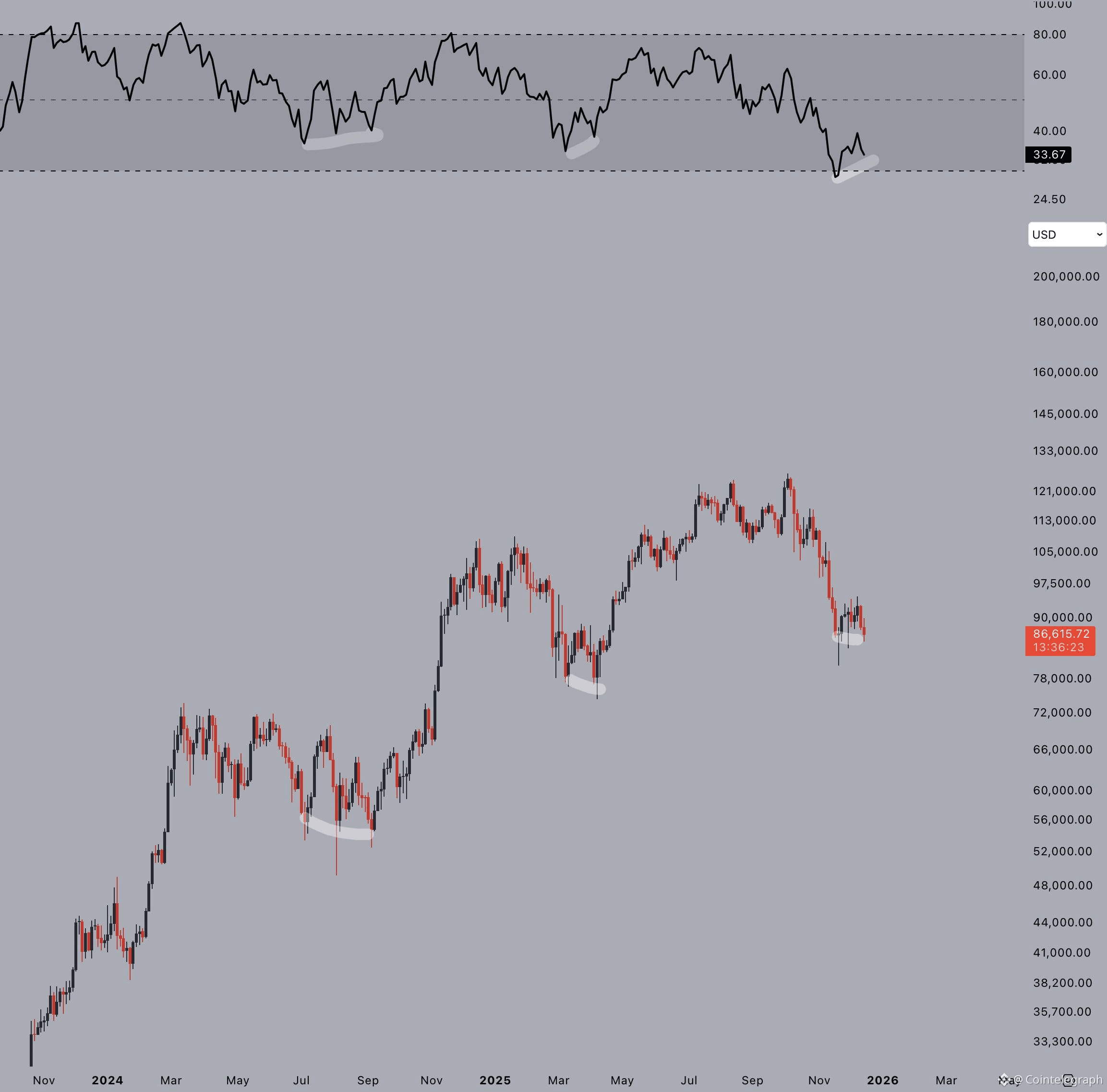 Forward looking statements disclaimer 비트코인 (85) 사진