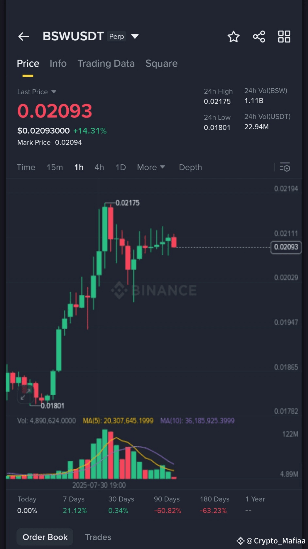Latest #bsw News, Opinions and Feed Today | Binance Square