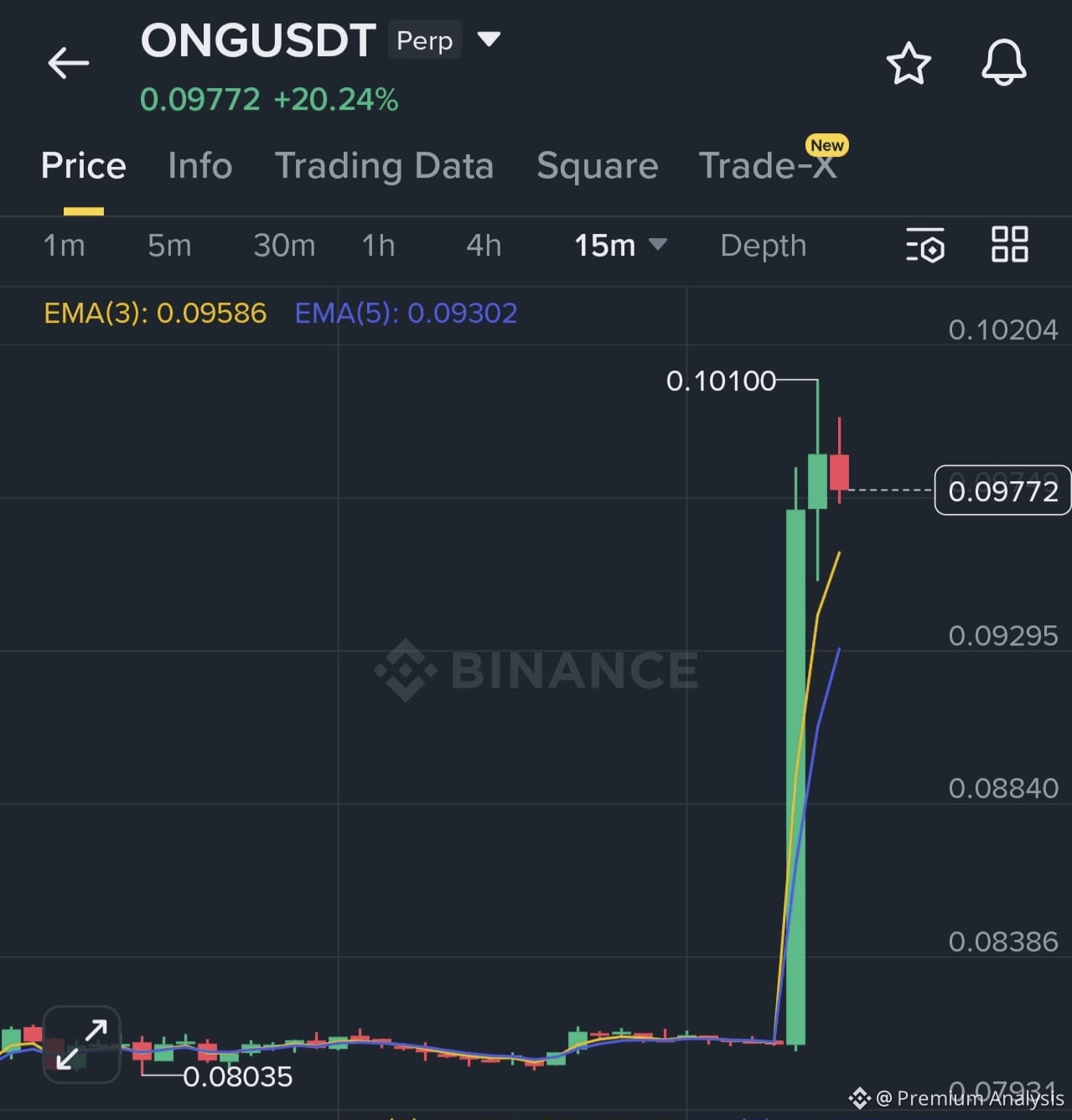 Ontology Gas Price Today | ONG to USD Live Price, Market Cap & Chart