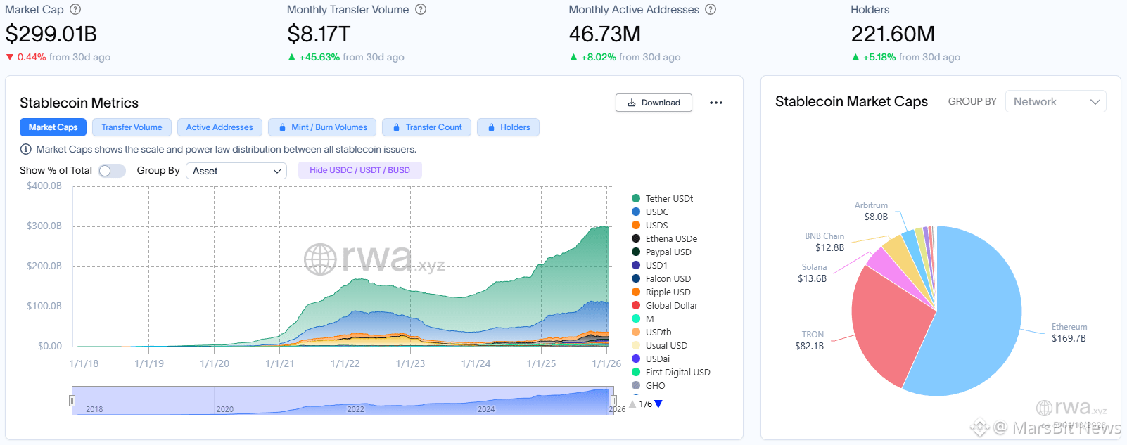 The top 15 venture capital firms in the crypto space and their core  projects in 2024 (Part 1) | MarsBit News on Binance Square