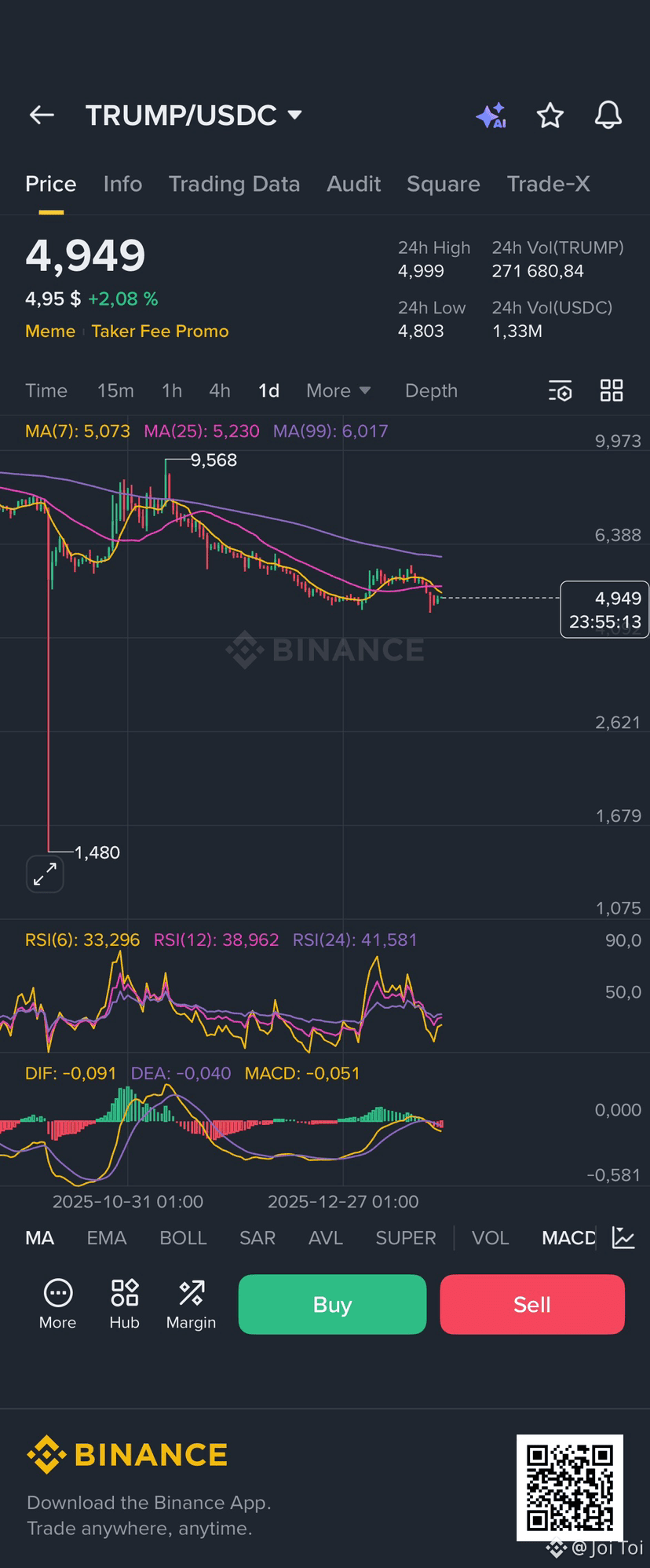 Latest #trumpcoin News, Opinions and Feed Today | Binance Square