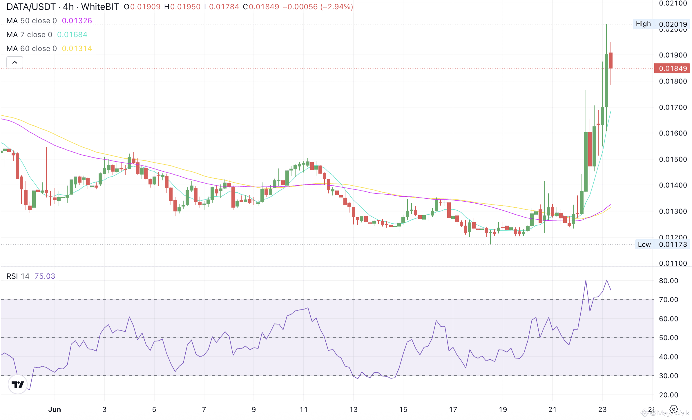 Latest #streamr News, Opinions and Feed Today | Binance Square
