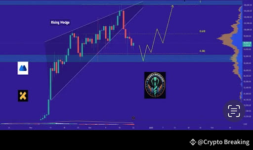 Bitcoin Price Can Recover To $107,000 Again If This Important Level Is ...