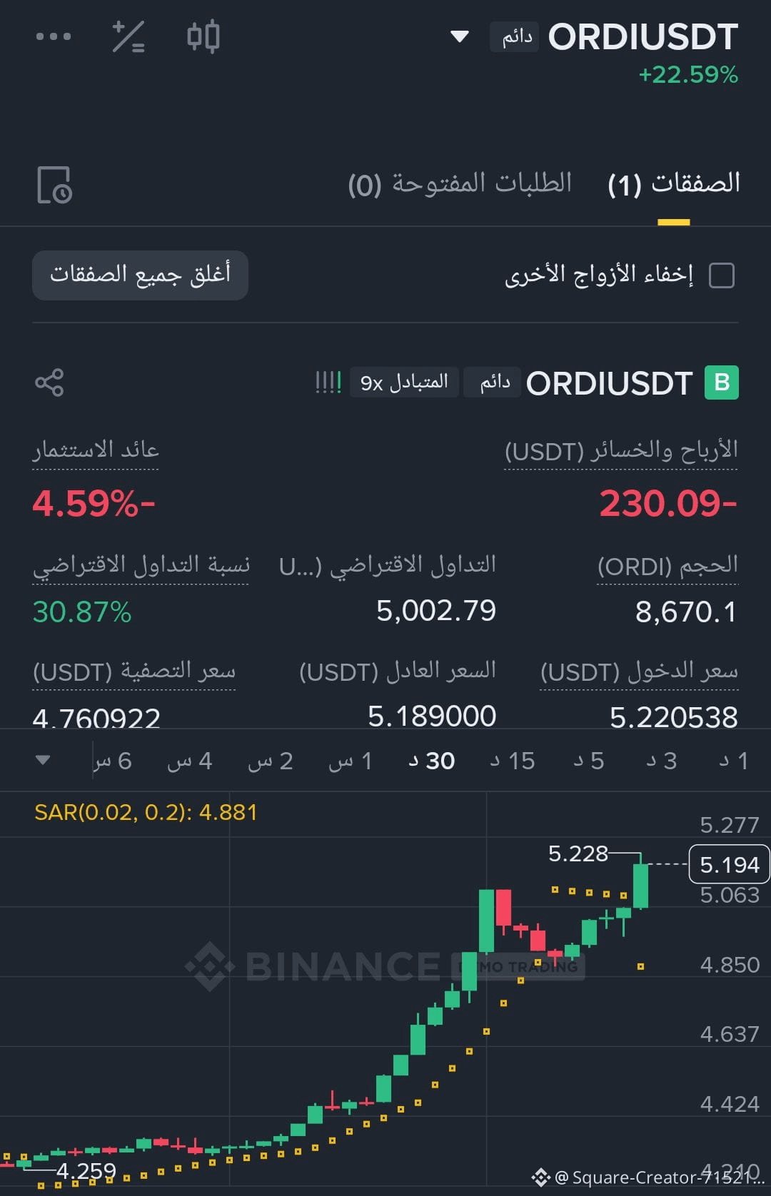 IP Sie haben diese Währung von der Offensichtlichkeit herun | Crypto  Futures King auf Binance Square