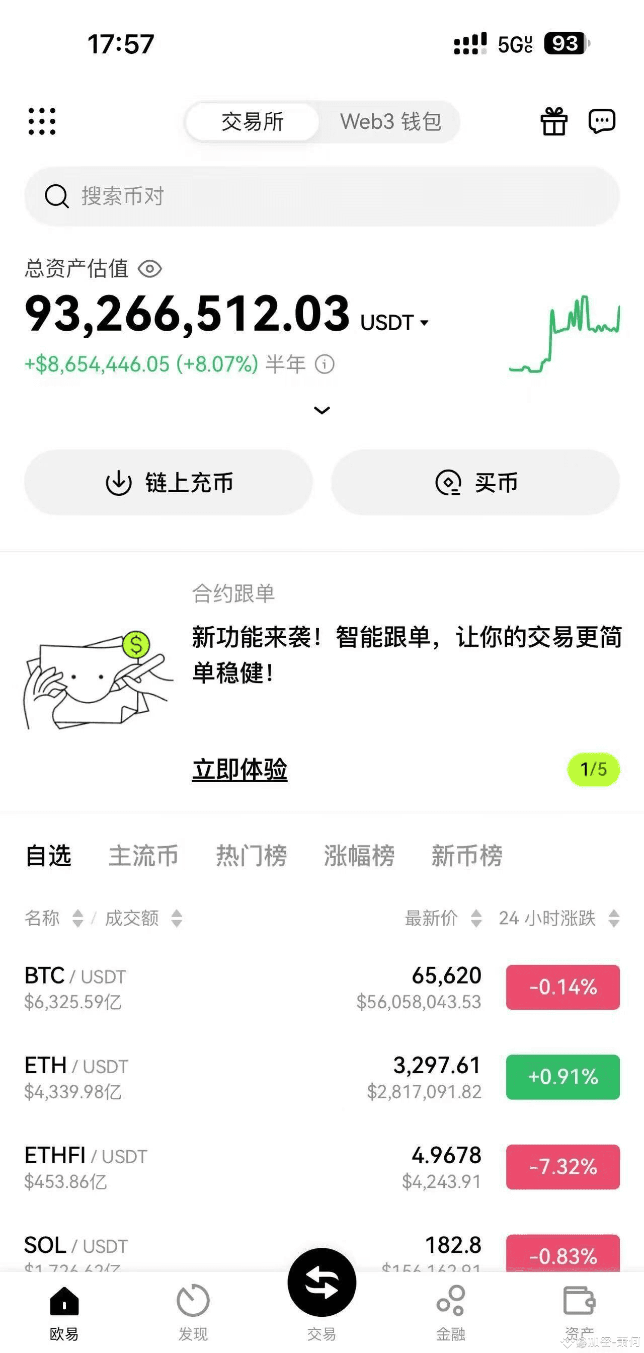Binance Square-də 在币圈怎么赚钱？ | 加密-萧何