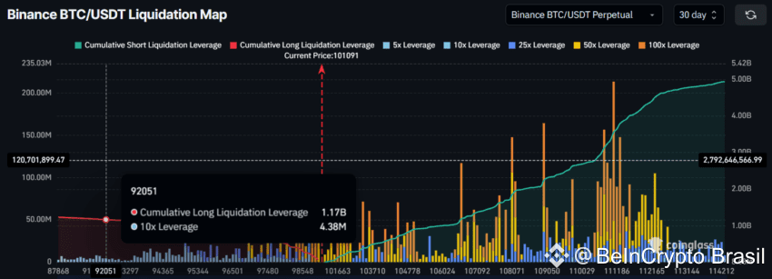 Mapa de Liquidação do Bitcoin