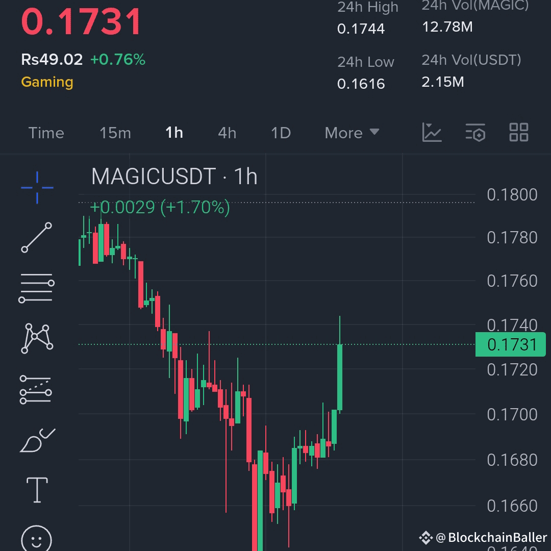 $MAGIC 从阴影到火花.... 反转尝试.... 入场区间: $0.171 – $0.173 目标 1 (TP ...