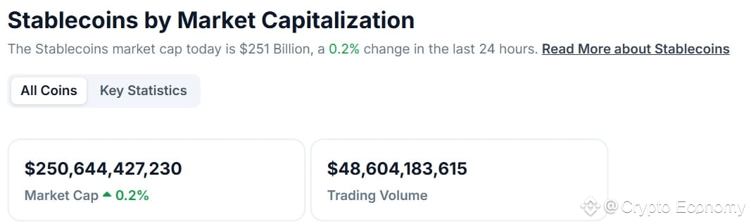 Stablecoin coingecko